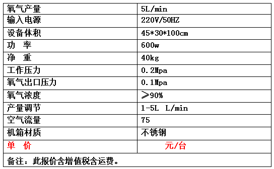 制氧機(jī)報(bào)價(jià)表.jpg
